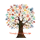 مهارت های زندگی