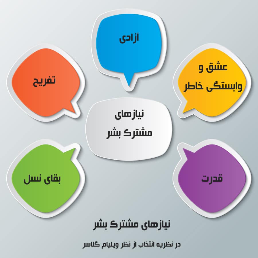 همسانی نیازها در روابط زناشویی