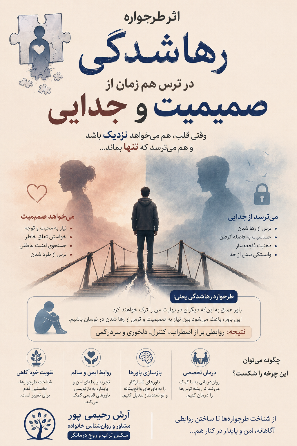 رهاشدگی